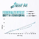 Federratentest-RampAir-1.webp